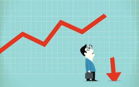 主流外盘期货软件