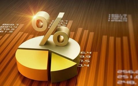 期货与外盘对比